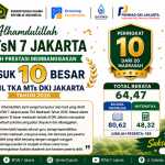 Alhamdulillah, MTsN 7 Jakarta Raih Peringkat 10 Besar Hasil TKA MTs DKI Jakarta Tahun 2026