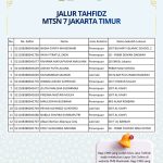 MTsN 7 Jakarta Timur Resmi Umumkan Hasil Seleksi Jalur Tahfidz, Peserta Lolos Wajib Lapor Diri. Inilah Nama-namanya…